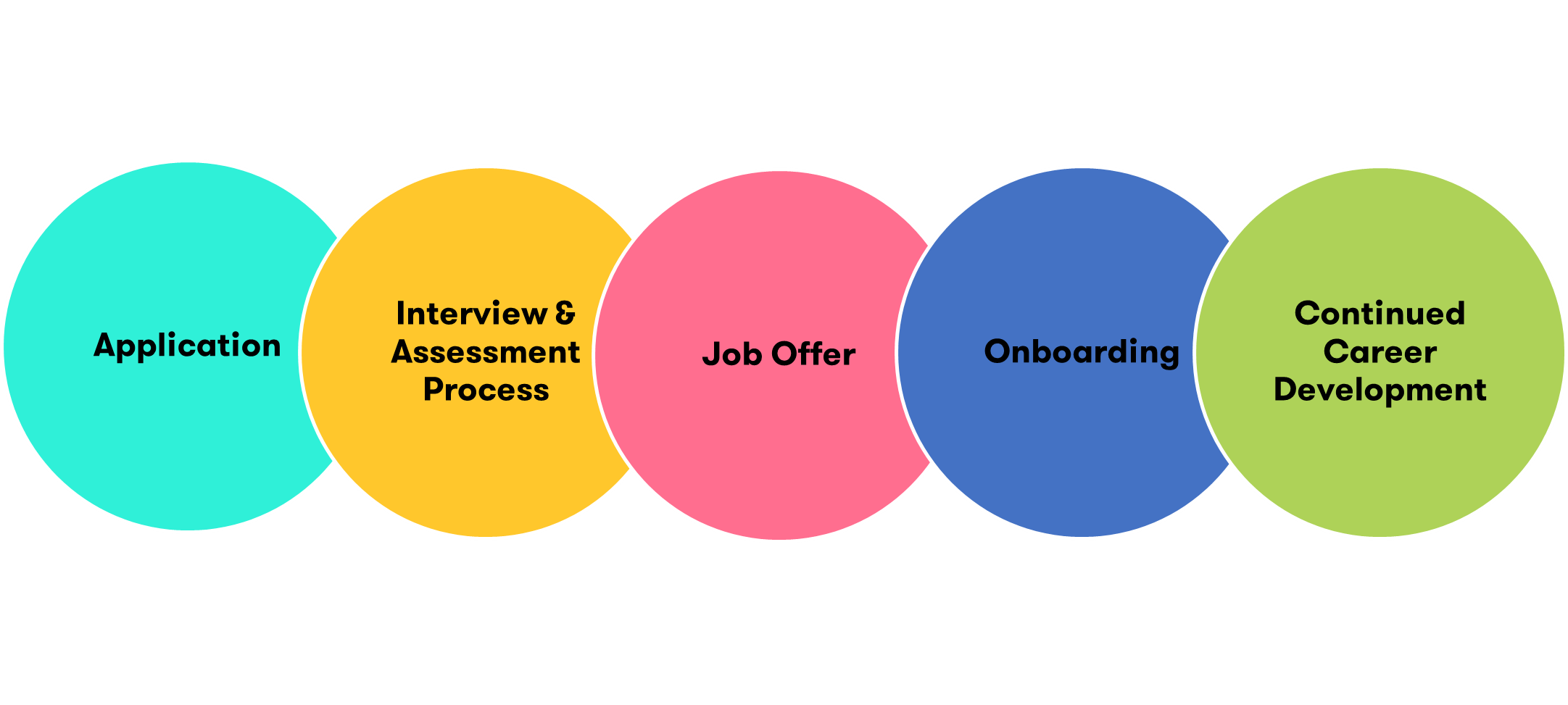 Recruitmentprocess