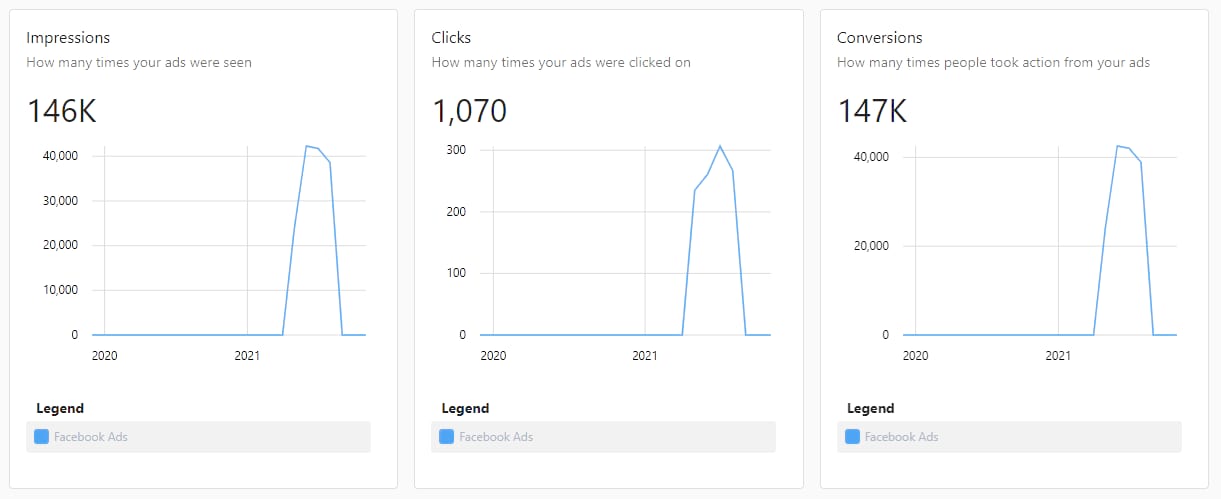 socialdashboard